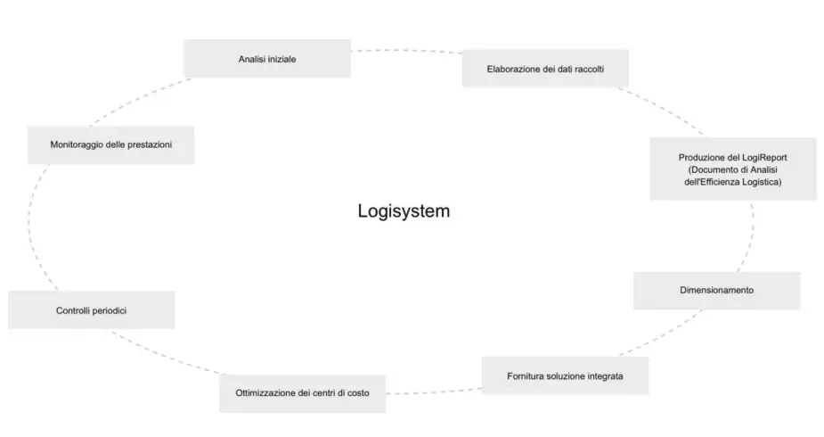 logisystem2